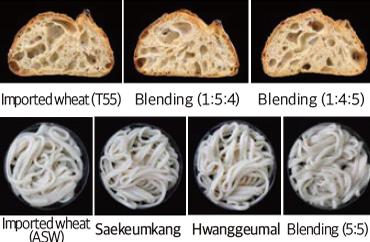 Blended wheat quality evaluation