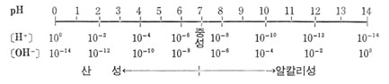 1-12