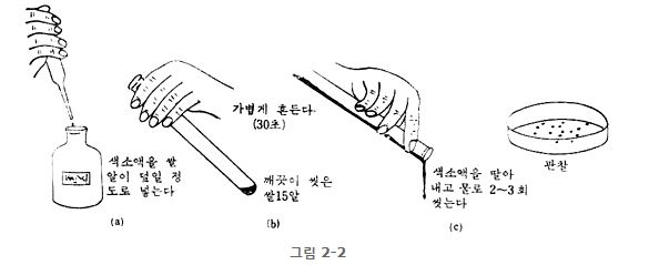 그림 2-2