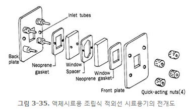 그림 3-35. 액체시료용 조립식 적외선 시료용기의 전개도